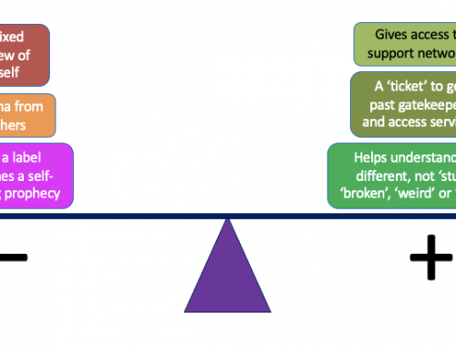 Neurodiversity: Creating an international language